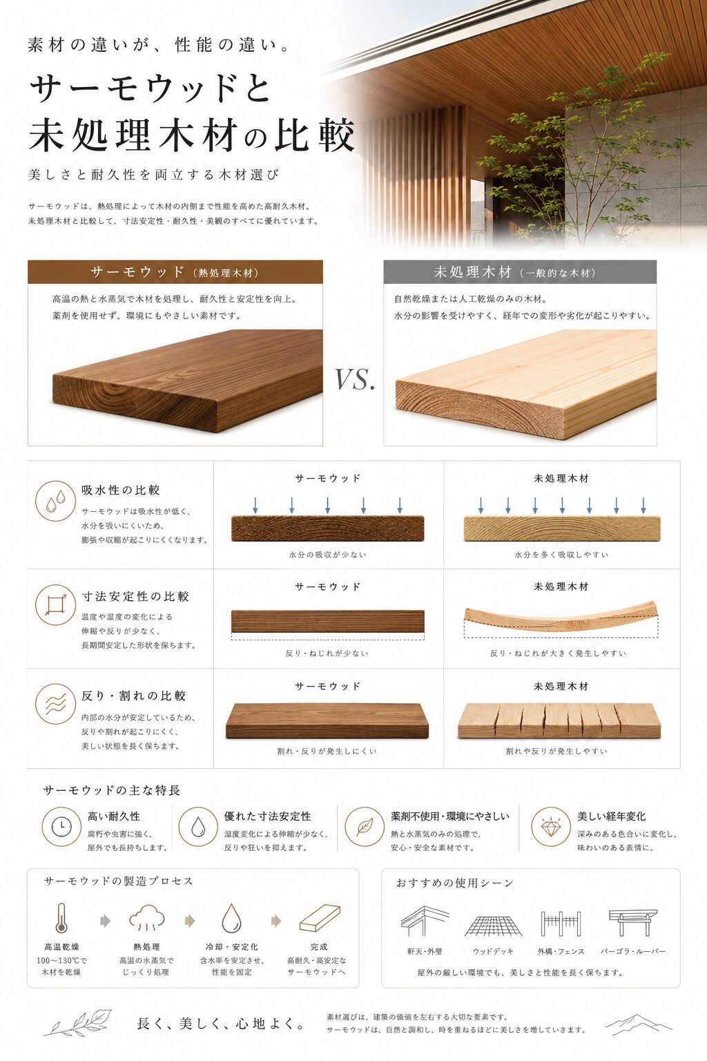 サーモウッドと未処理木材の寸法安定性比較