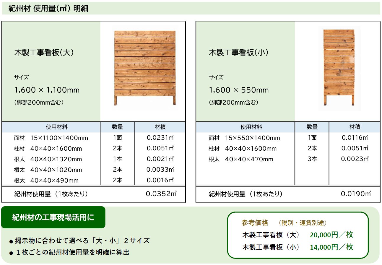 木製工事看板(けんさんぴん登録)紀州材
