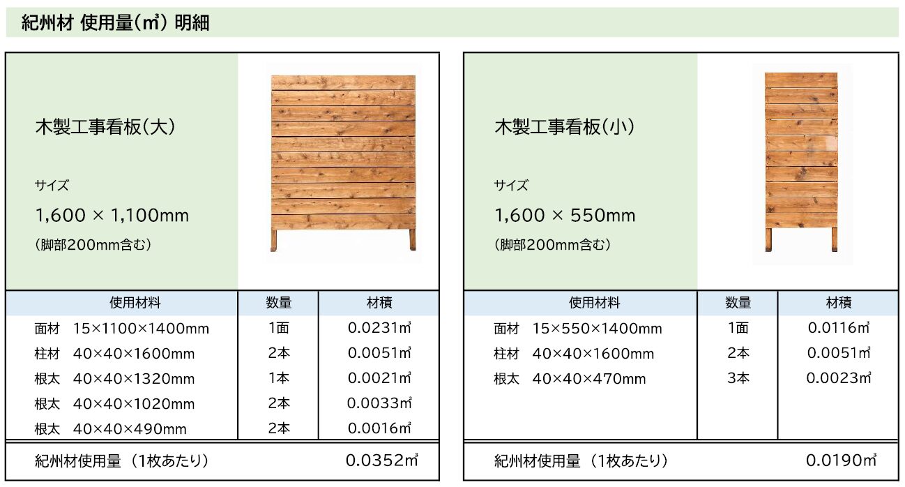 木製工事看板の材積明細